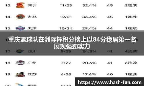 重庆篮球队在洲际杯积分榜上以84分稳居第一名展现强劲实力